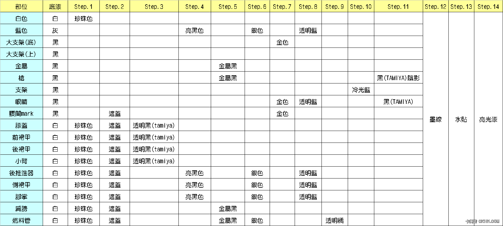 工作步驟.png