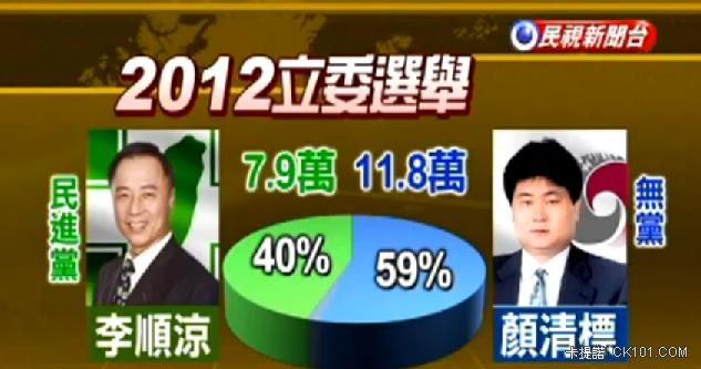 2012得票率.JPG