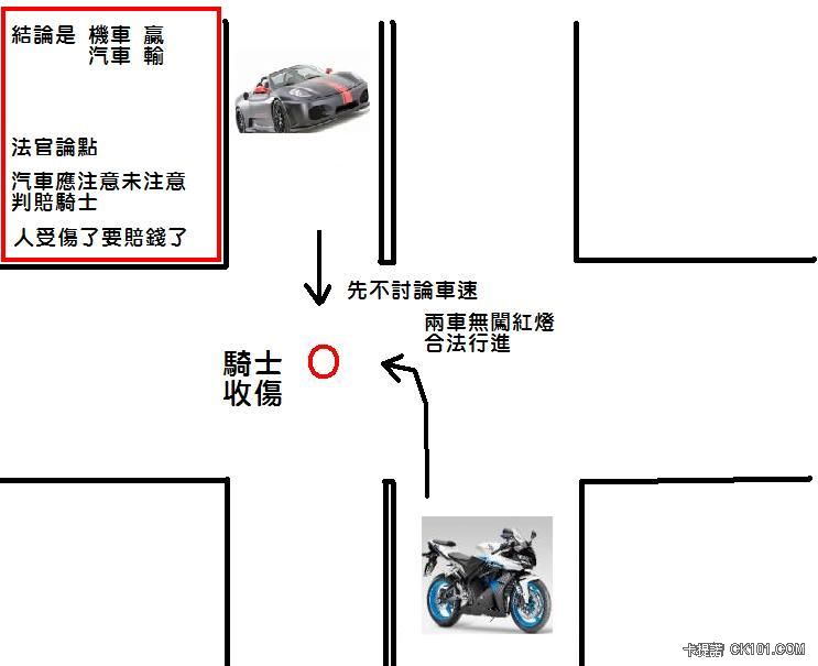 汽車 輸.JPG