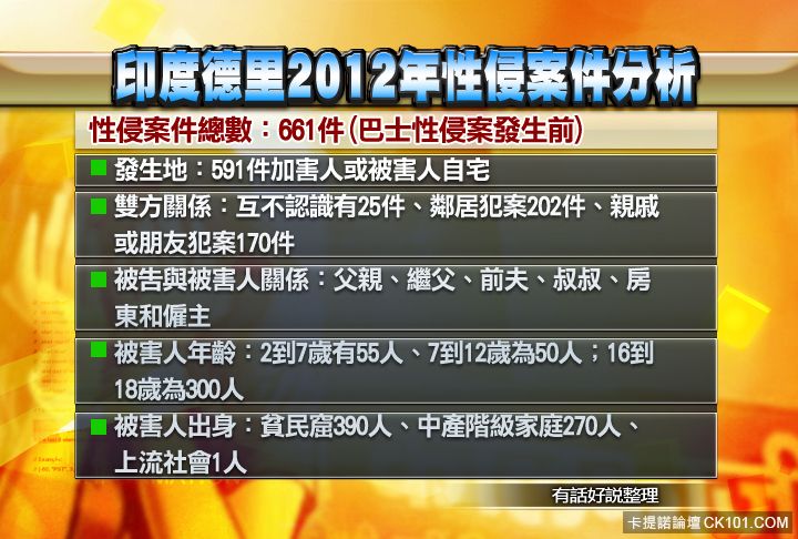 0101_CG3_印度德里2012年性侵案件分析.jpg