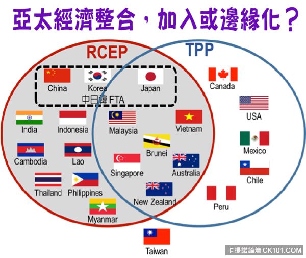 RCEP_TPP.jpg