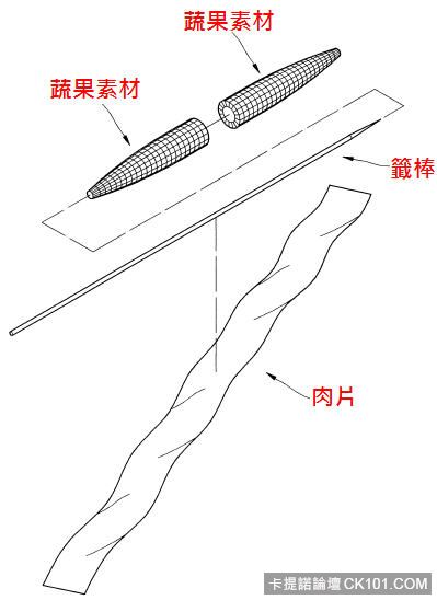 20140827 - 六種創意造型烤肉網，讓你成為趴踢中的烤肉達人_012.jpg