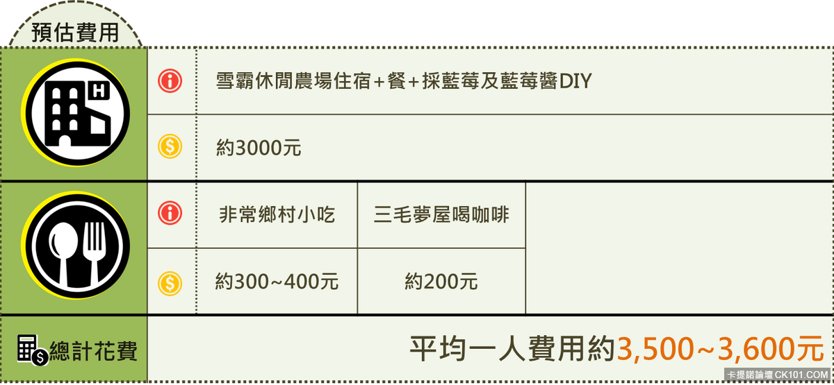 新竹雪霸預算.png