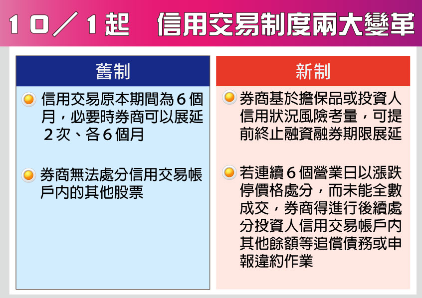 用交易制度大變革