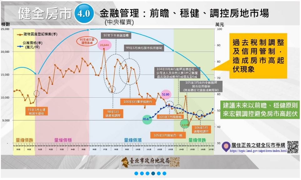 買房賣房看過來想節稅 贈與稅 、親友交易買賣 哪個好_3.JPG