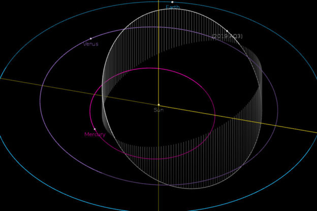 2019-AQ3-阿波希利型小行星-624x416.jpg