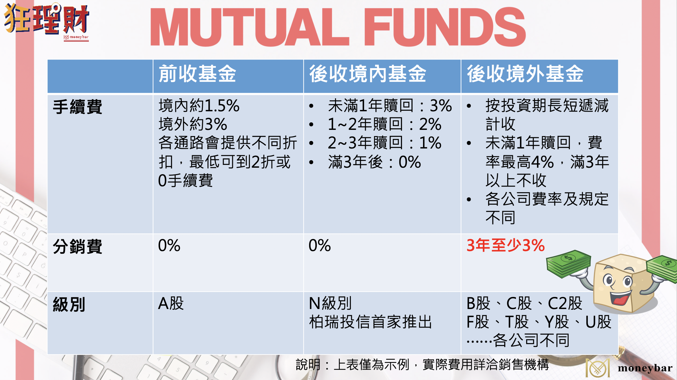 螢幕快照 2019-03-20 下午2.06.17.png