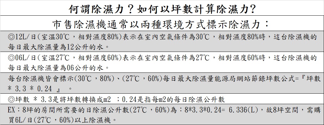 六問除濕力.jpg