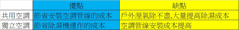 七問共用空調系統.jpg