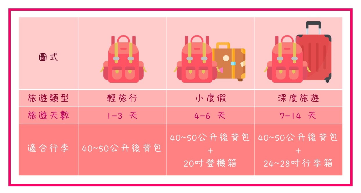 旅遊類型與背包.jpg