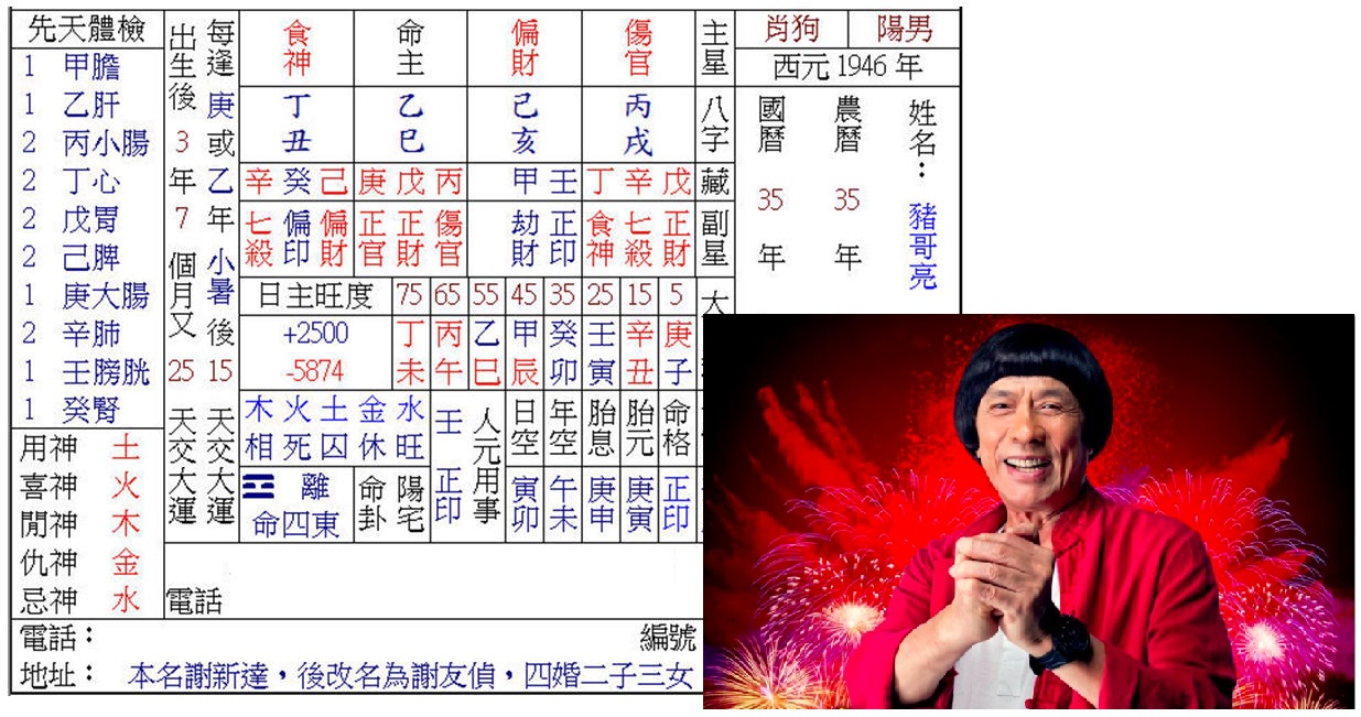 豬哥亮的八字_2.jpg