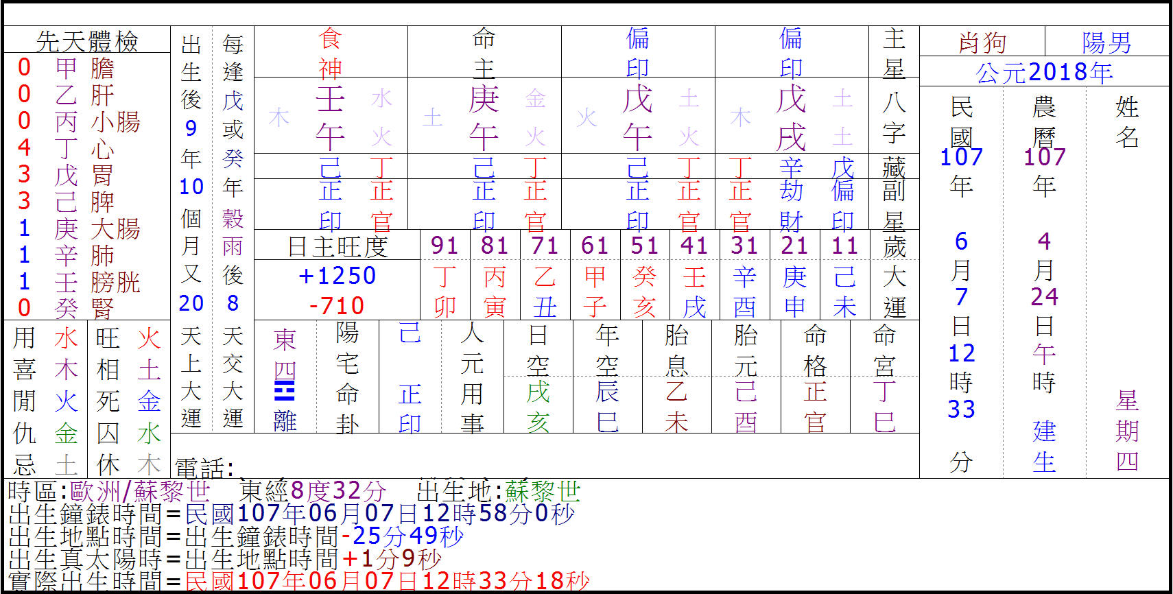 傅達仁往生時校正.jpg