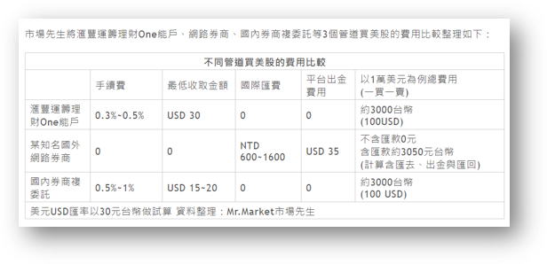 市場先生整理附圖