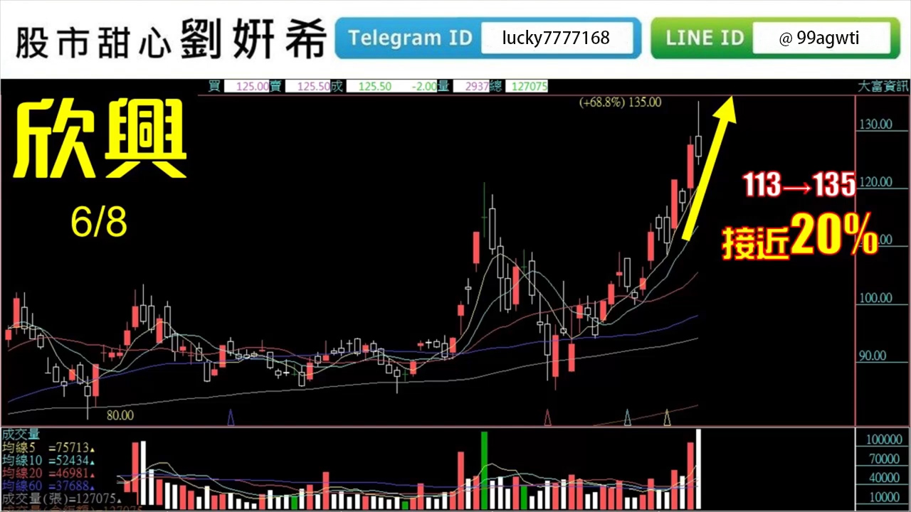 0608廣播題目【股市甜心　劉姸希】恭喜欣興再創新高！把握財報績優生，跟上姸希衝一波.jpg