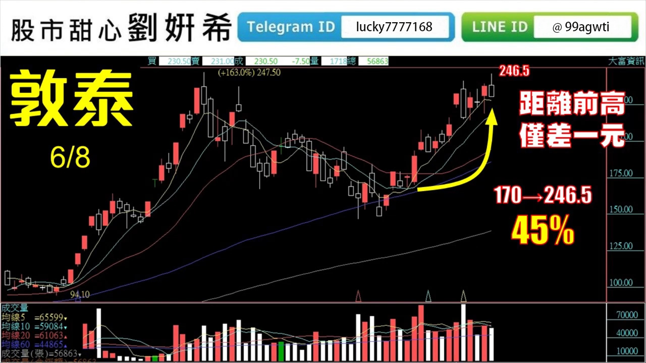 0608廣播題目【股市甜心　劉姸希】恭喜欣興再創新高！把握財報績優生，跟上姸希衝一波.jpg