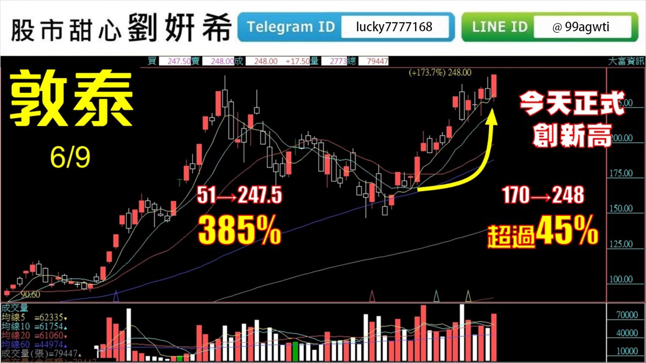 0609廣播題目【股市甜心　劉姸希】指數幫您篩好股，敦泰、致新、金居強恆強，這檔老朋.jpg