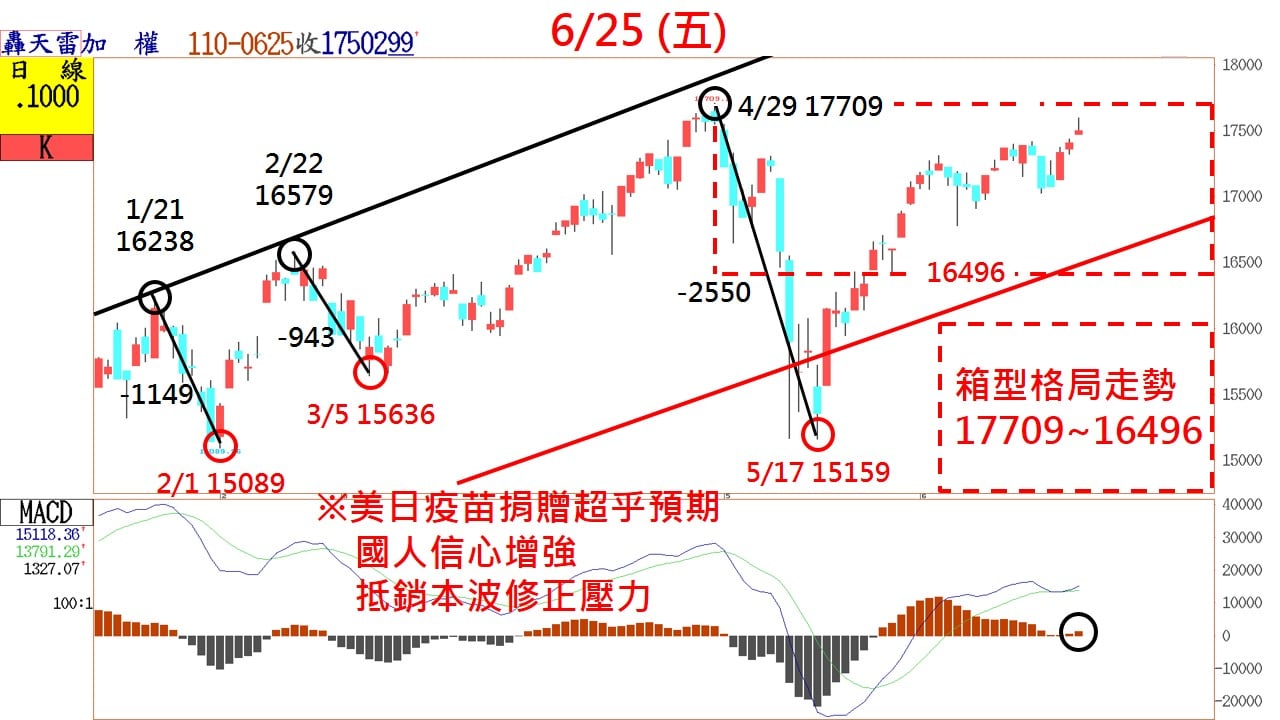 有興趣賴社羣交流可以加：gushi1688.jpg