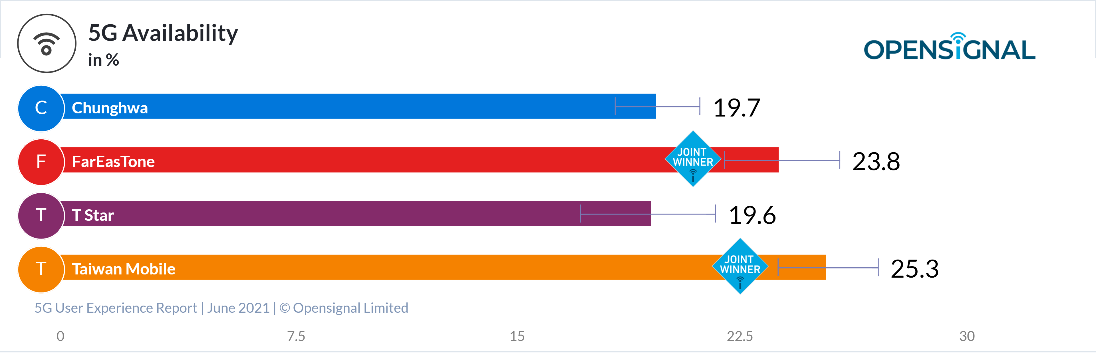 Opensignal_chart.png