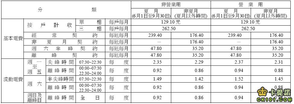 時間用電