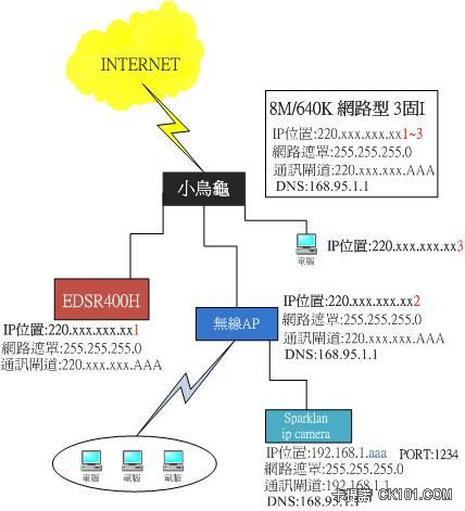 公司網路圖1.jpg