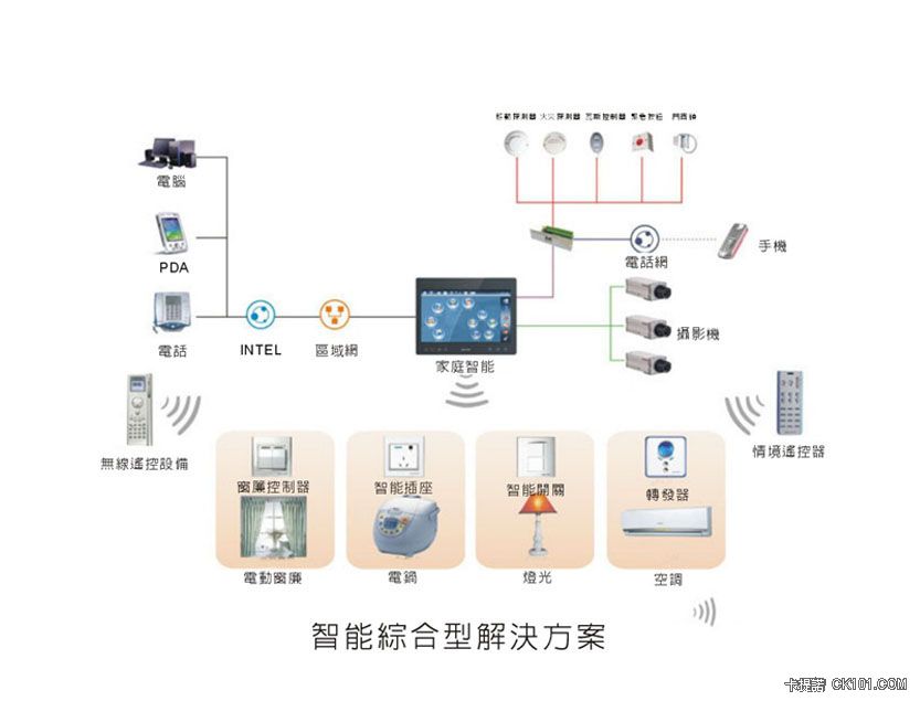 綜合型功能表.jpg