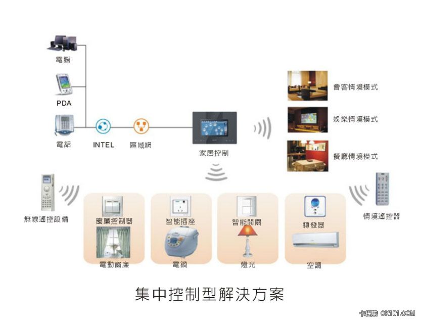 集中功能表.jpg