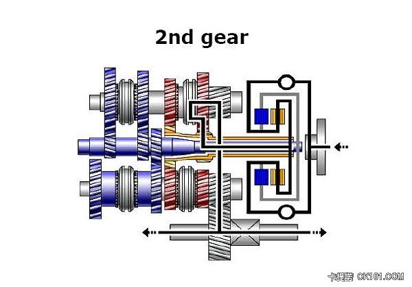 二檔的動力傳輸圖