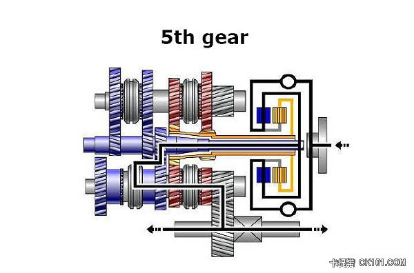 五檔的動力傳輸圖