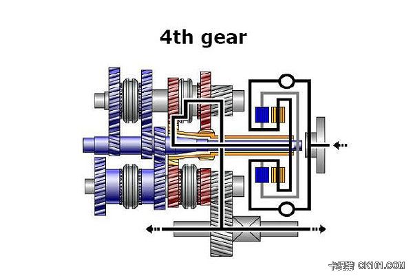 四檔的動力傳輸圖