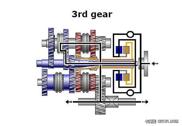 三檔的動力傳輸圖