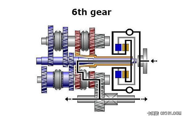 六檔的動力傳輸圖