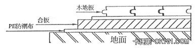 平鋪施工法示意圖