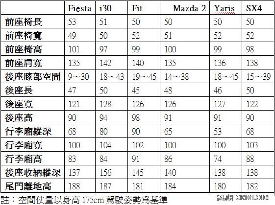 車艙空間比較表.jpg