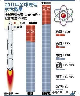 核武