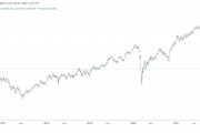 俄羅斯股市的歷史性崩盤：永遠不要試圖抓住落下的刀