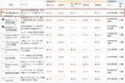 台灣之光 Acerpure空氣清淨機日本人氣排行榜首