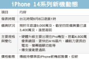 秋季發布會在即，消息稱iPhone 14系列大量超前備貨！