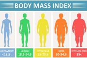 BMI是種族歧視？起初為白人男性而生，其他人不適用