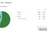 即時民調　56%民眾認為：馬英九應為宇昌案道歉