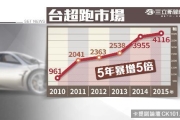 貧富差距越開越遠　台灣豪華車數量增5倍