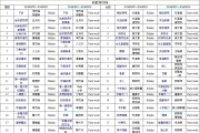 KTV 新歌排行榜 2016/08/09～2016/08/16