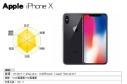 果粉好「蘋」降千元，iPhone X 降價促銷推薦！！